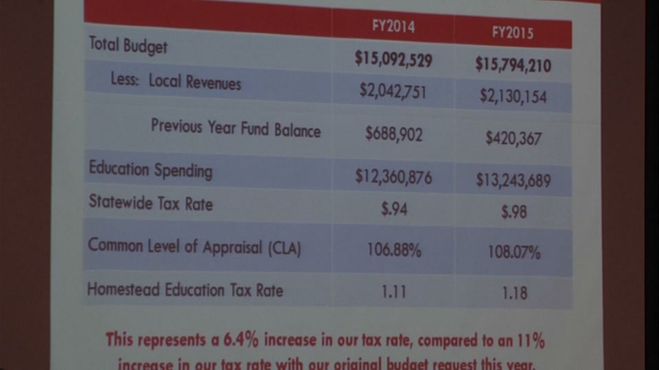 St. Johnsbury School Board, 4/21/14 Budget Info