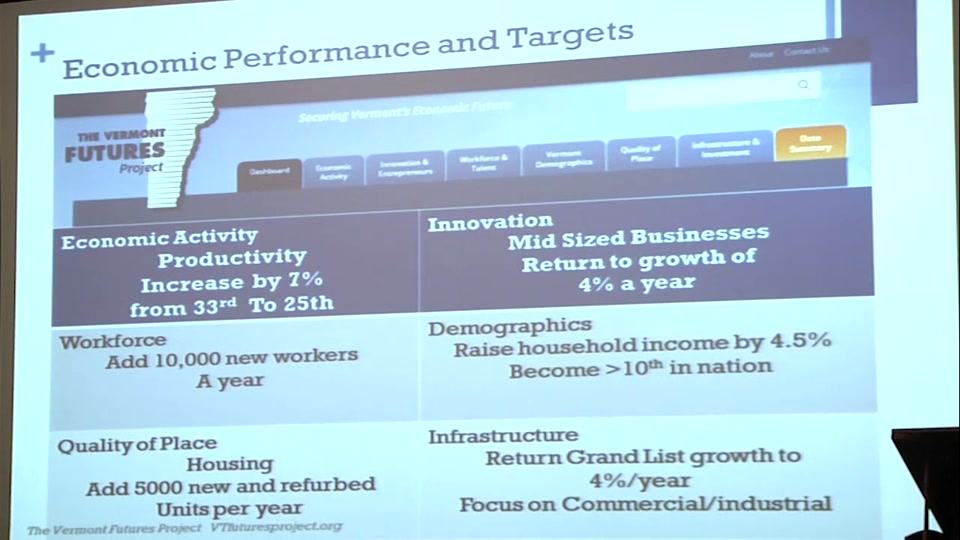 NVDA Annual Meeting 2016: Vermont Futures Project
